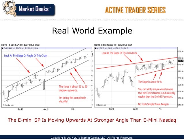 Free options trading strategies that work